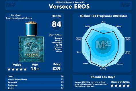 is versace eros a summer scent|Versace Eros chart.